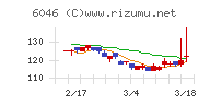 リンクバル