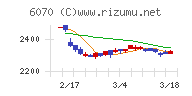 キャリアリンク