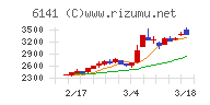 ＤＭＧ森精機