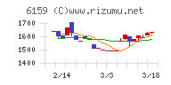 ミクロン精密