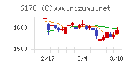 日本郵政