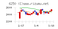 やまびこ