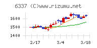 テセック