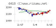 日本金銭機械