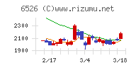 ソシオネクスト