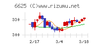 ＪＡＬＣＯホールディングス