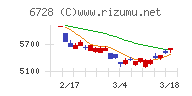 アルバック