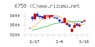 ソニーグループ