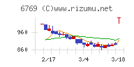 ザインエレクトロニクス