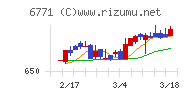 池上通信機