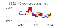 アオイ電子