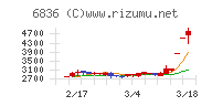 ぷらっとホーム