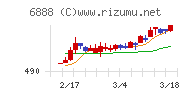 アクモス