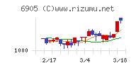 コーセル