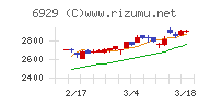 日本セラミック