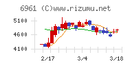 エンプラス