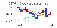 太陽誘電