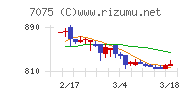 ＱＬＳホールディングス