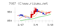 ウイルテック