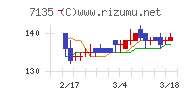 ジャパンクラフトホールディングス