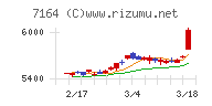 全国保証