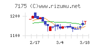 今村証券