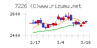 極東開発工業