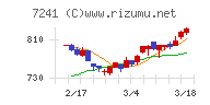 フタバ産業