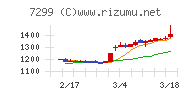 フジオーゼックス