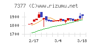 ＤＮホールディングス