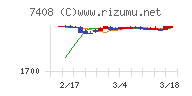 ジャムコ