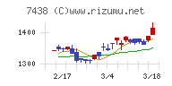 コンドーテック