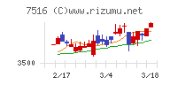 コーナン商事