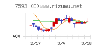 ＶＴホールディングス