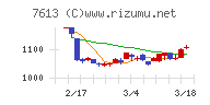 シークス