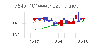 トップカルチャー