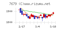 薬王堂ホールディングス