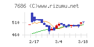 カクヤスグループ