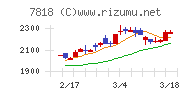 トランザクション