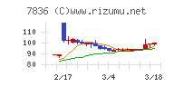 アビックス