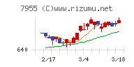 クリナップ