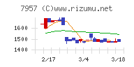 フジコピアン