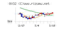 日本紙パルプ商事