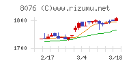 カノークス