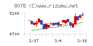 阪和興業