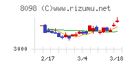 稲畑産業