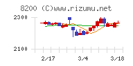 リンガーハット