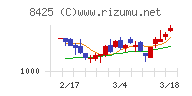 みずほリース