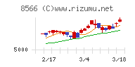 リコーリース