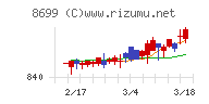 ＨＳホールディングス